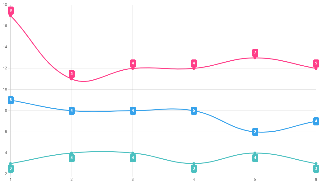 Feature Image Chart DataLabels component